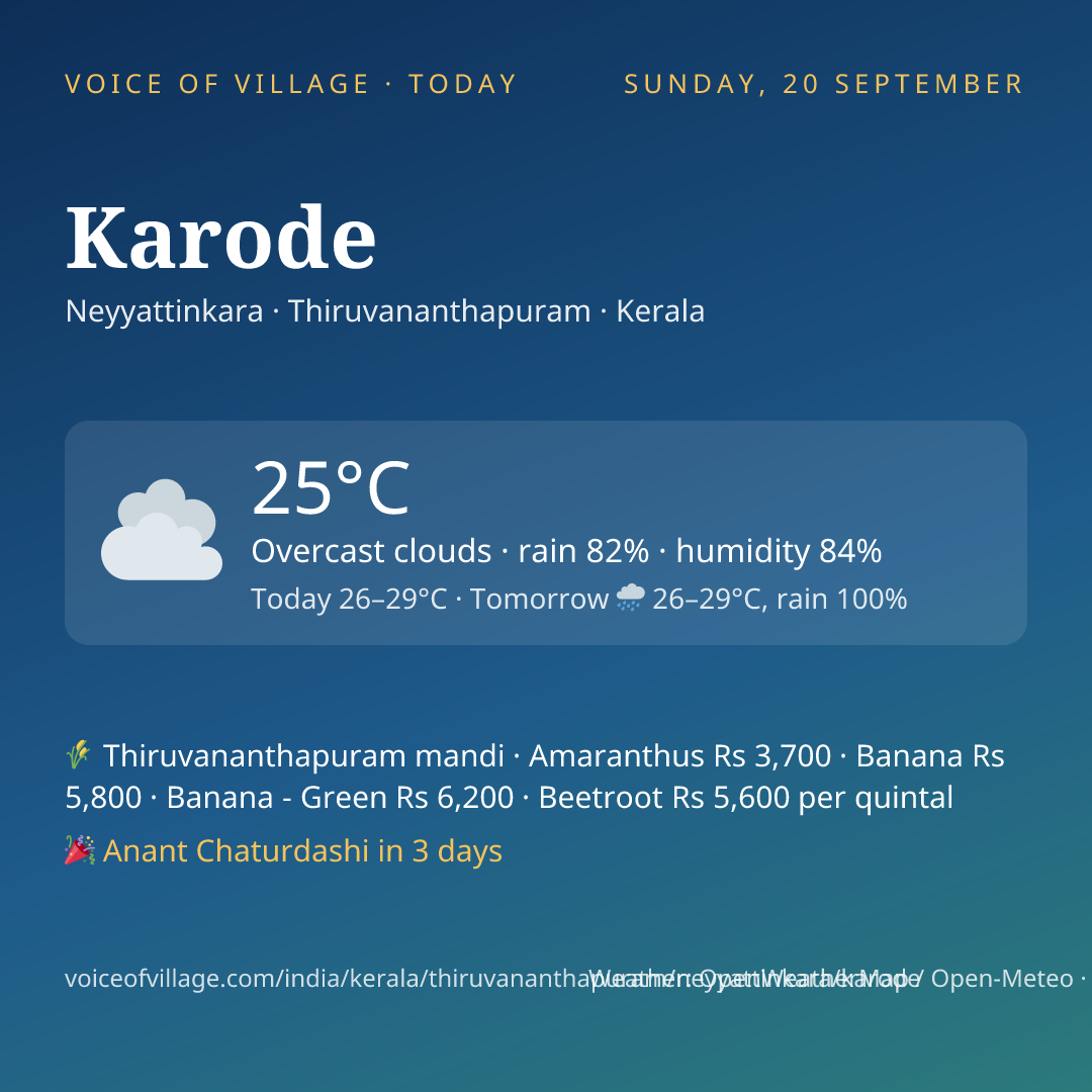 Karode today
