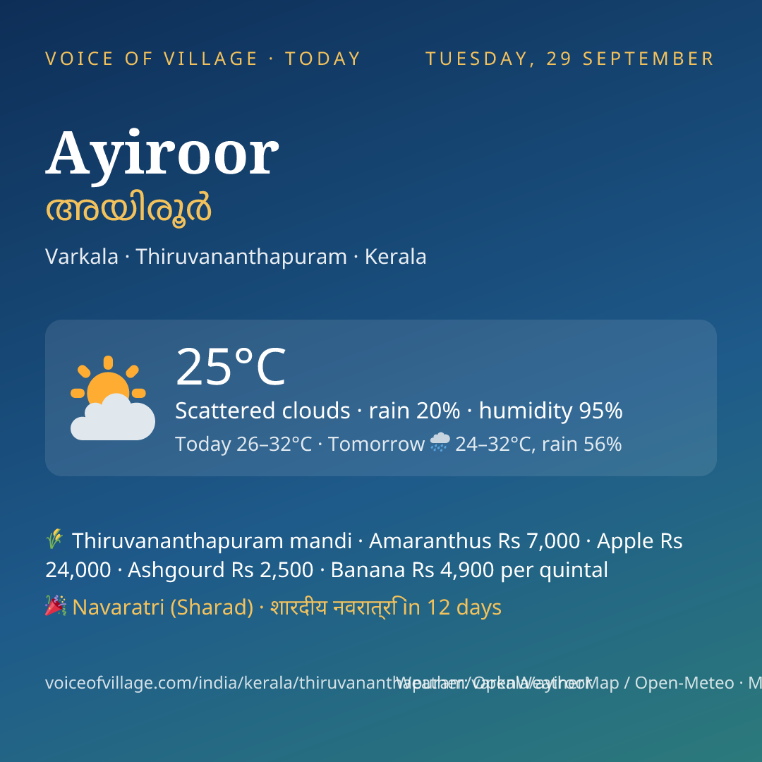 Ayiroor today