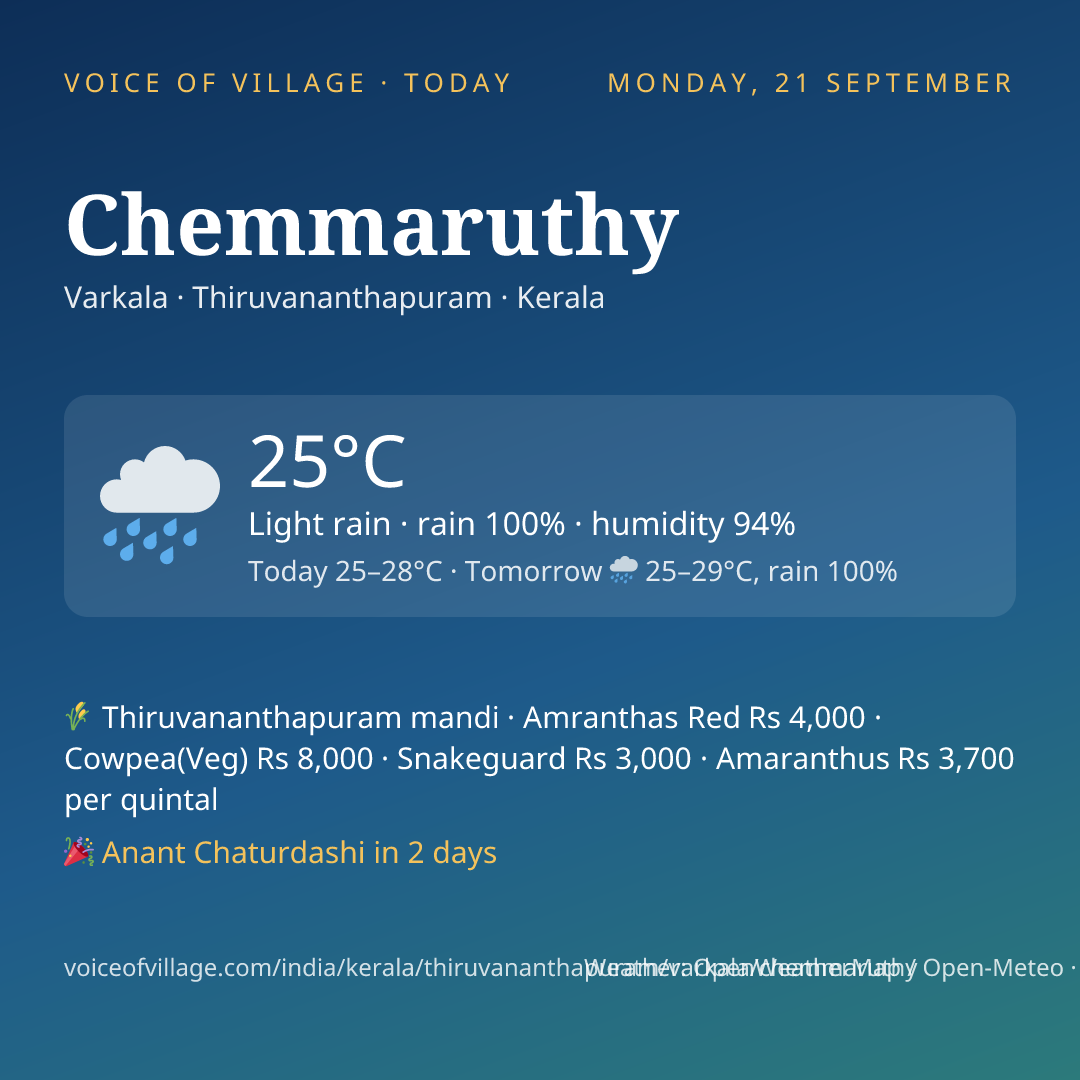 Chemmaruthy today