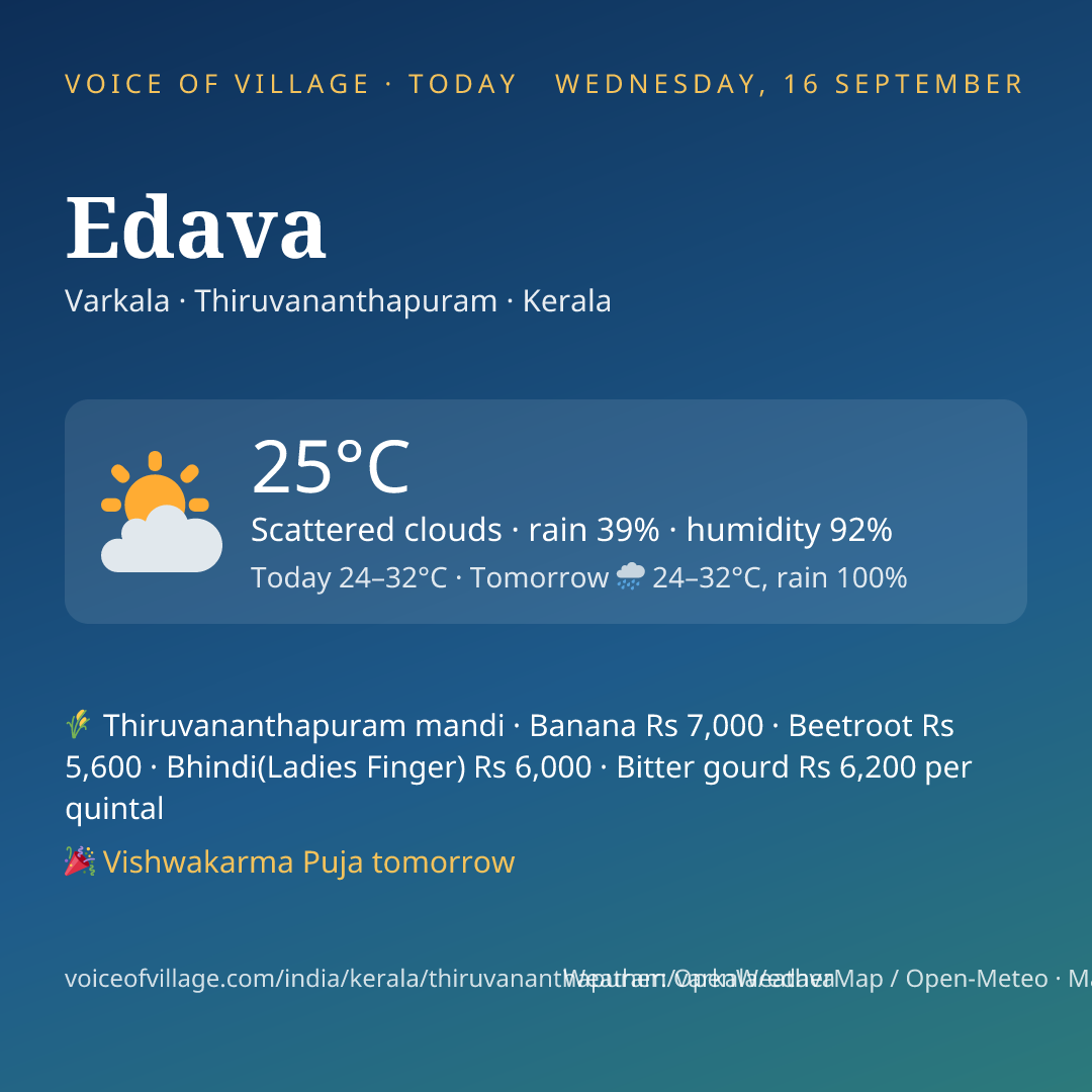 Edava today