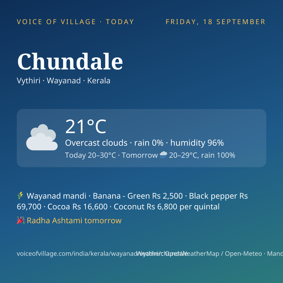 Chundale today