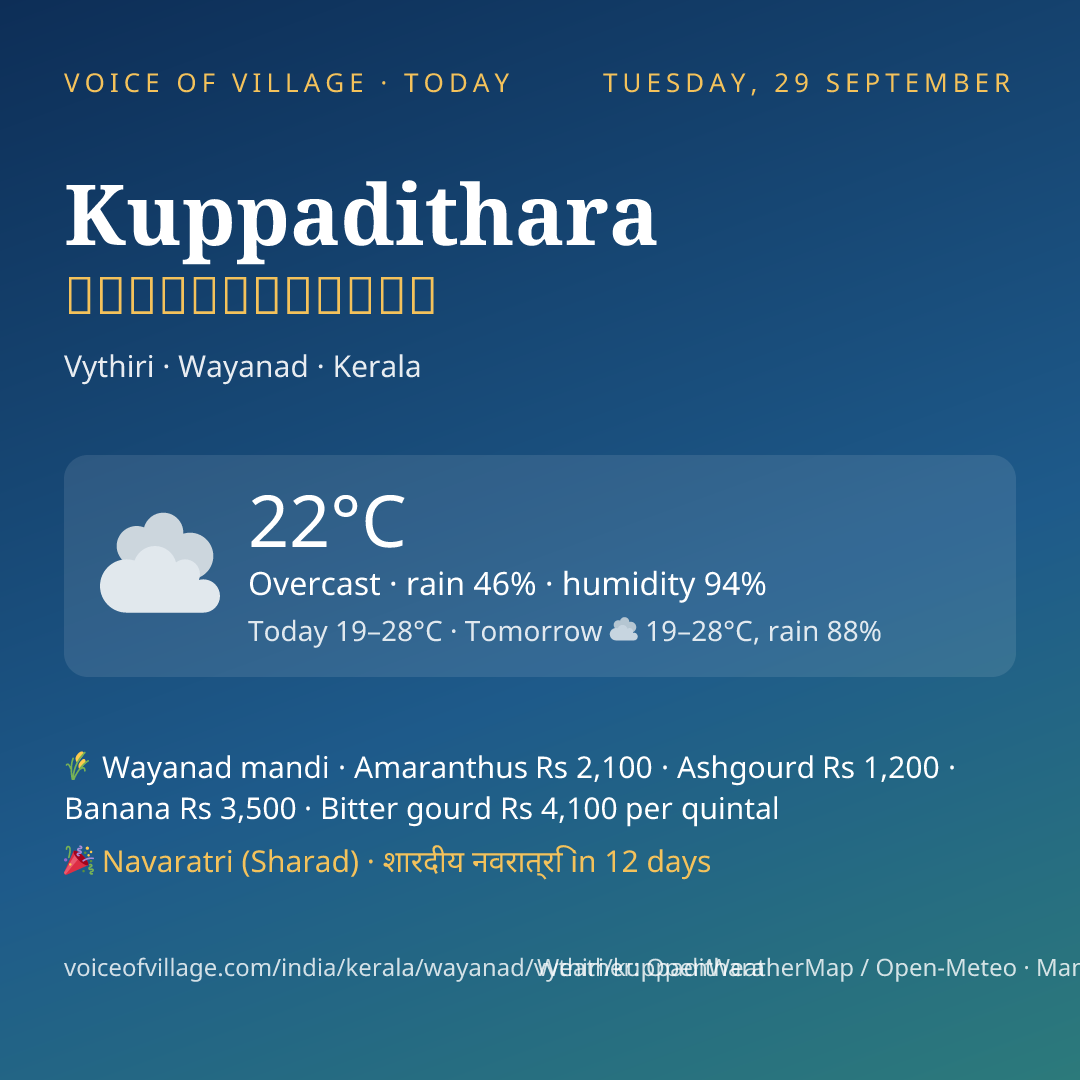 Kuppadithara today