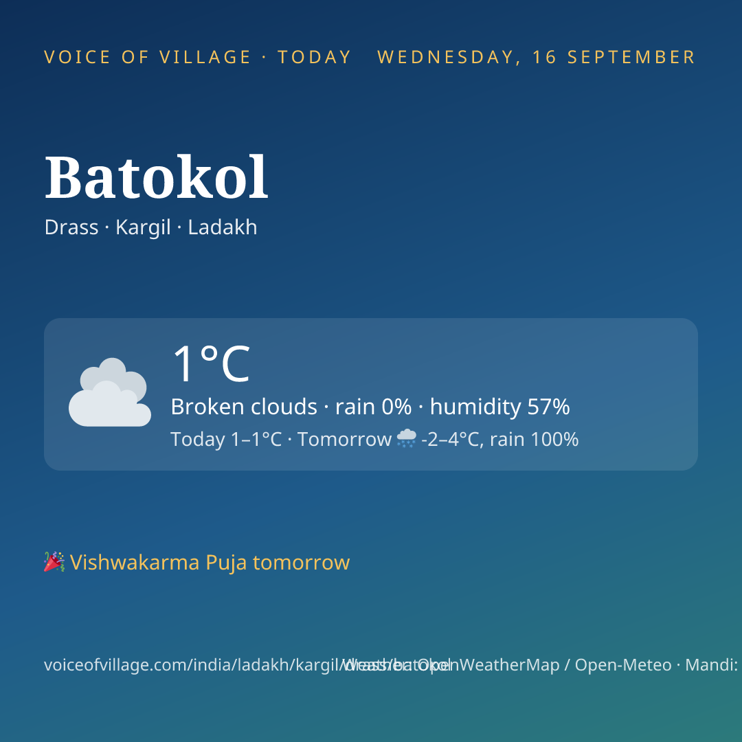 Batokol today