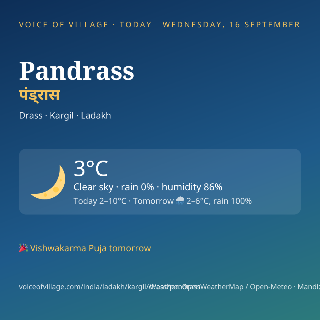 Pandrass today