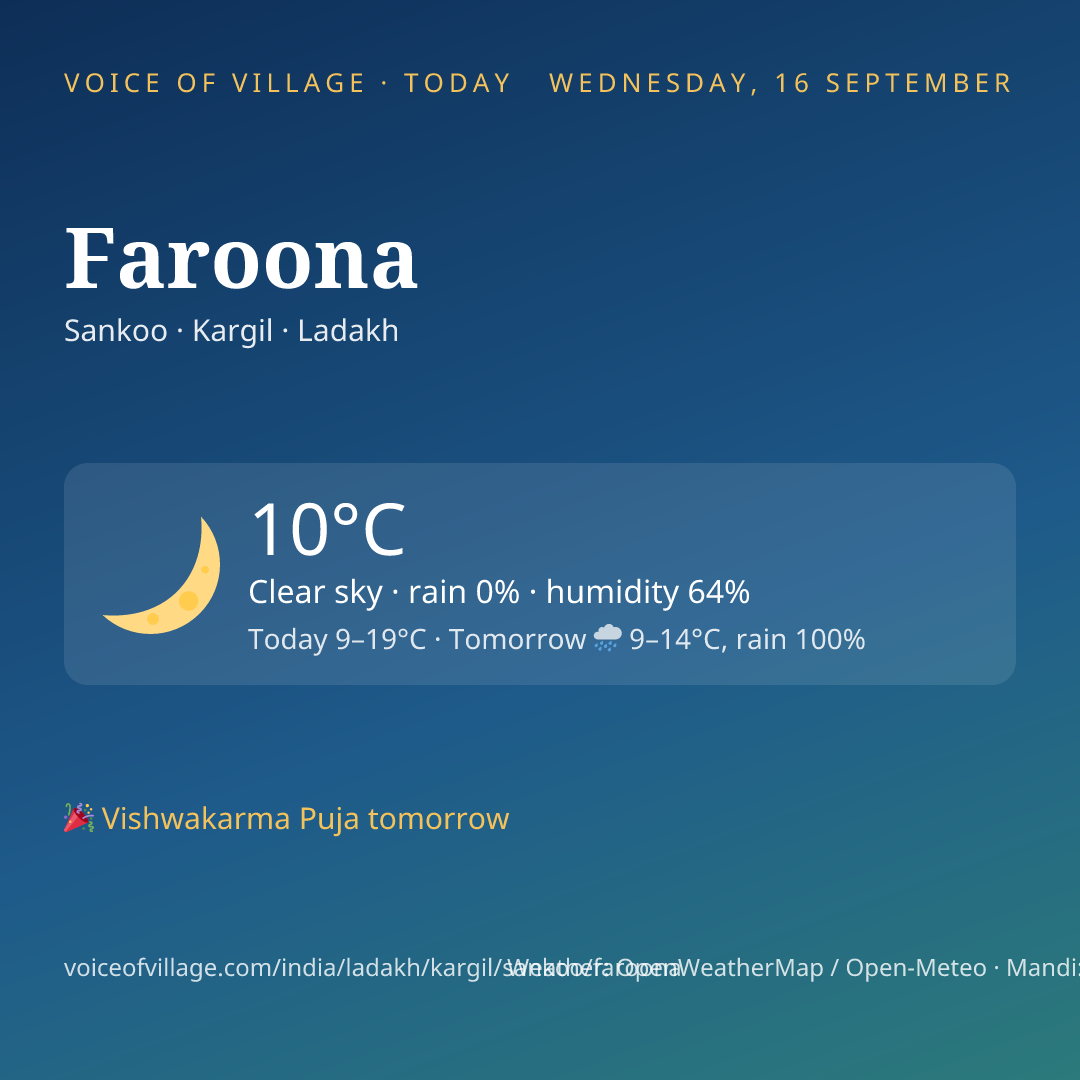 Faroona today