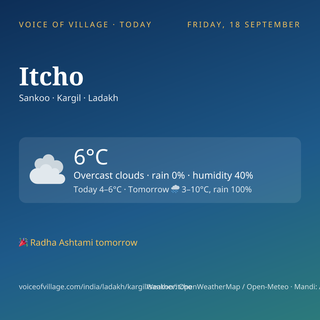 Itcho today