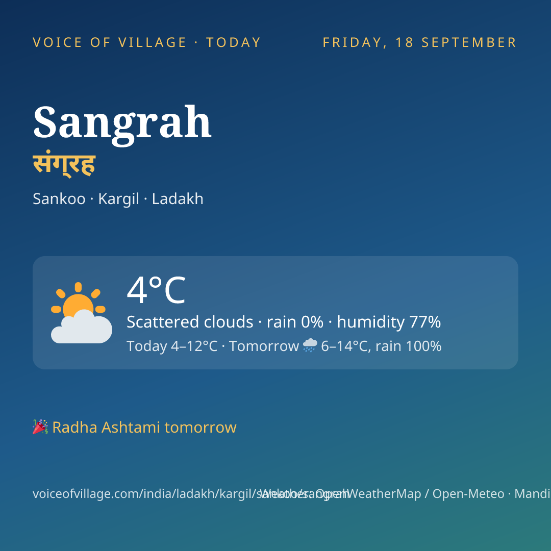 Sangrah today