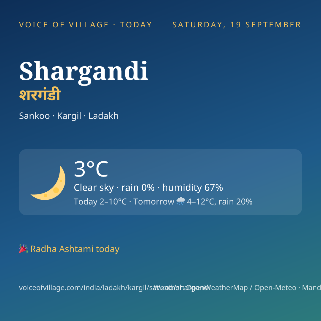 Shargandi today