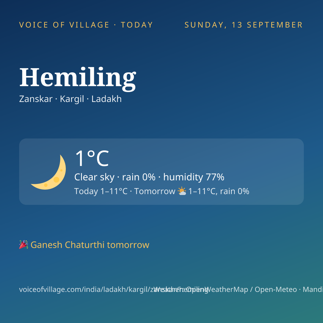 Hemiling today