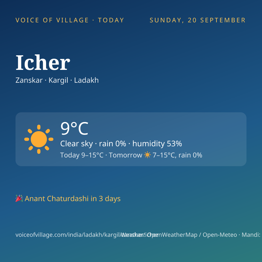 Icher today