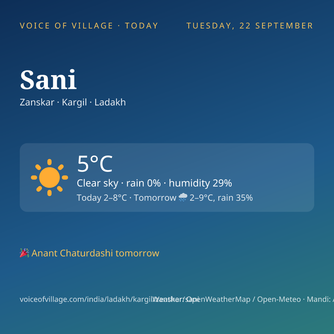 Sani today