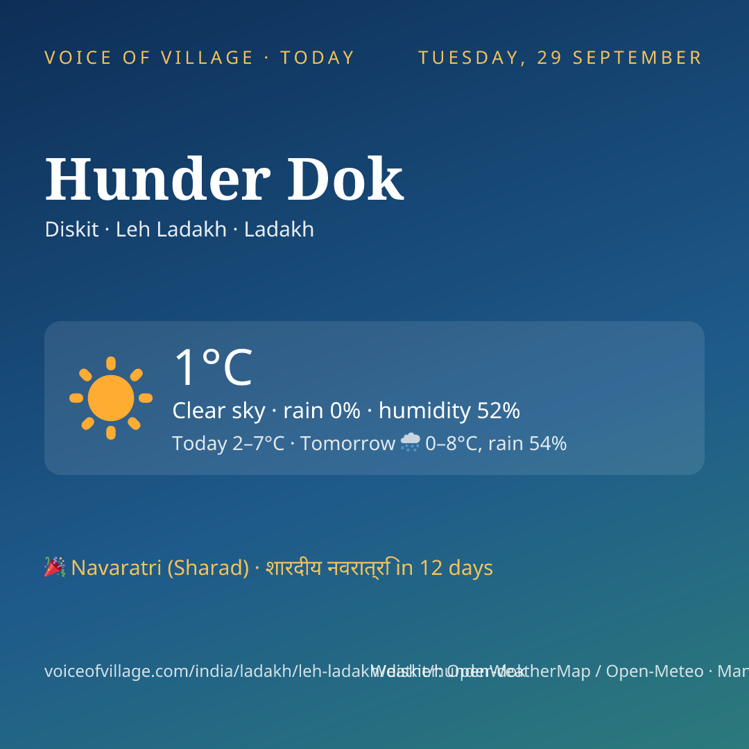 Hunder Dok today