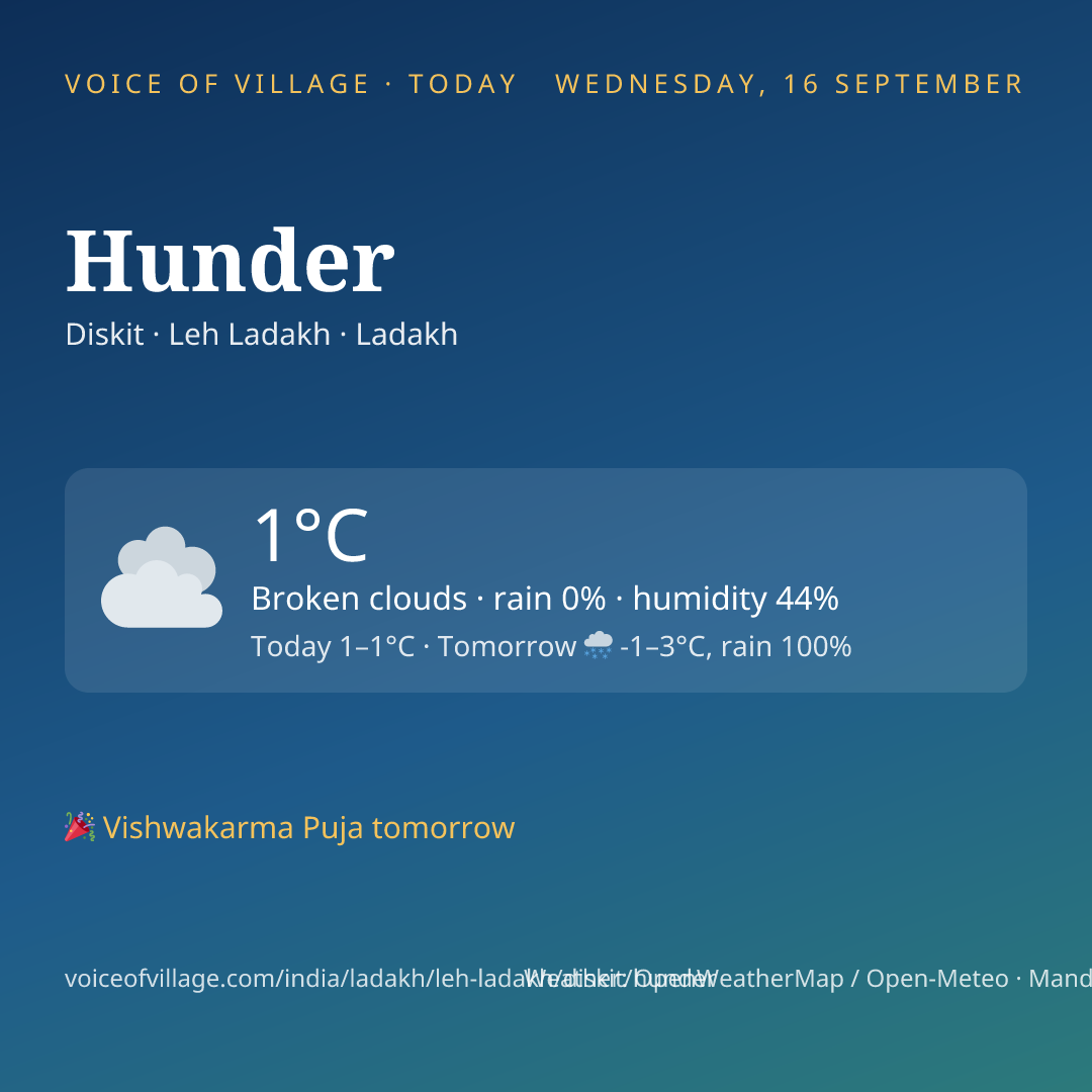 Hunder today