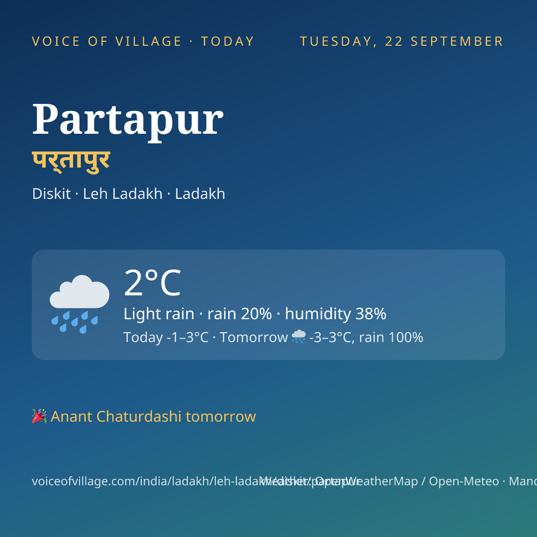 Partapur today