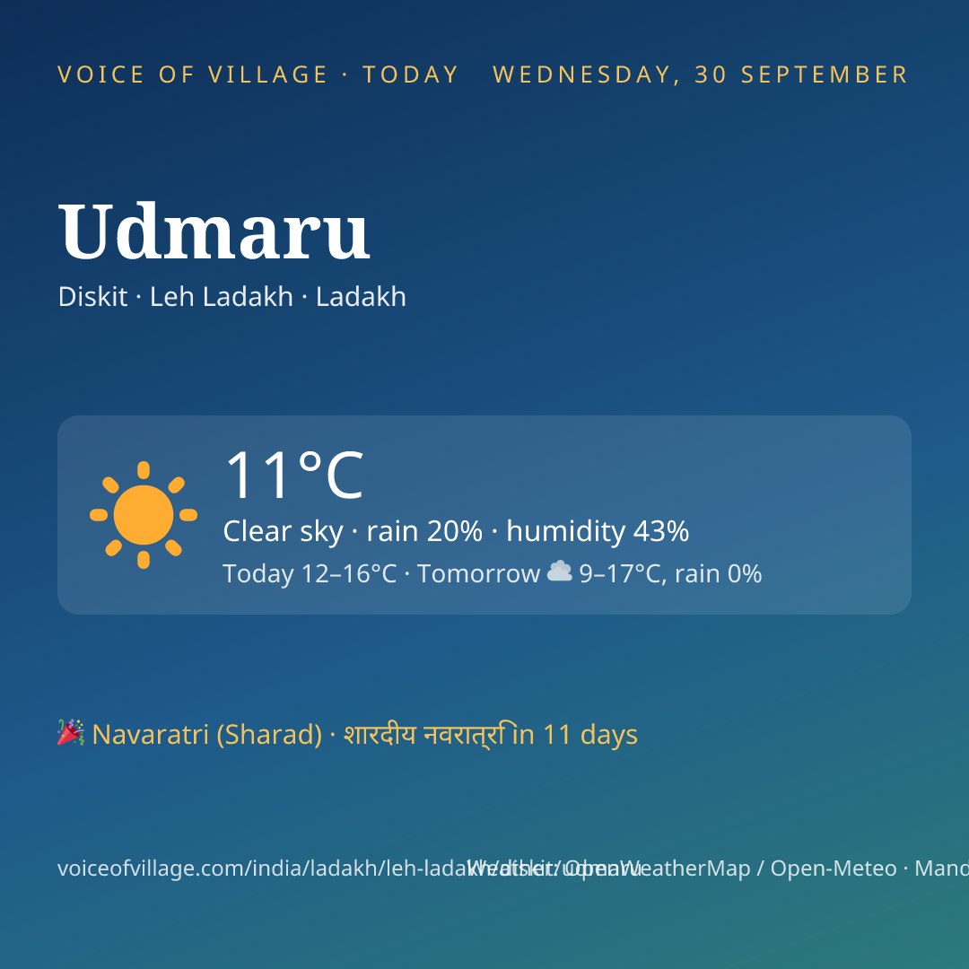 Udmaru today