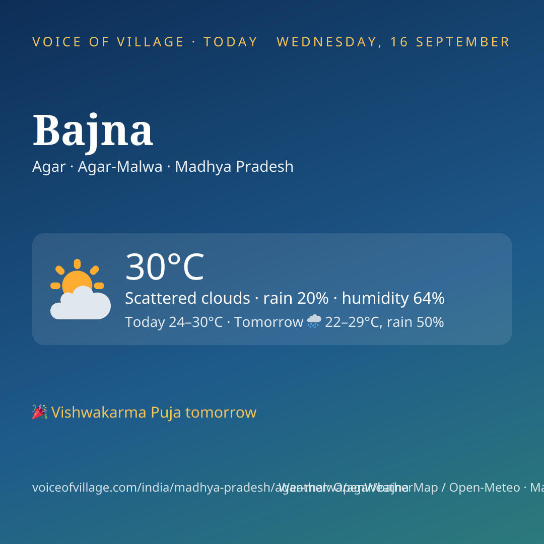 Bajna today
