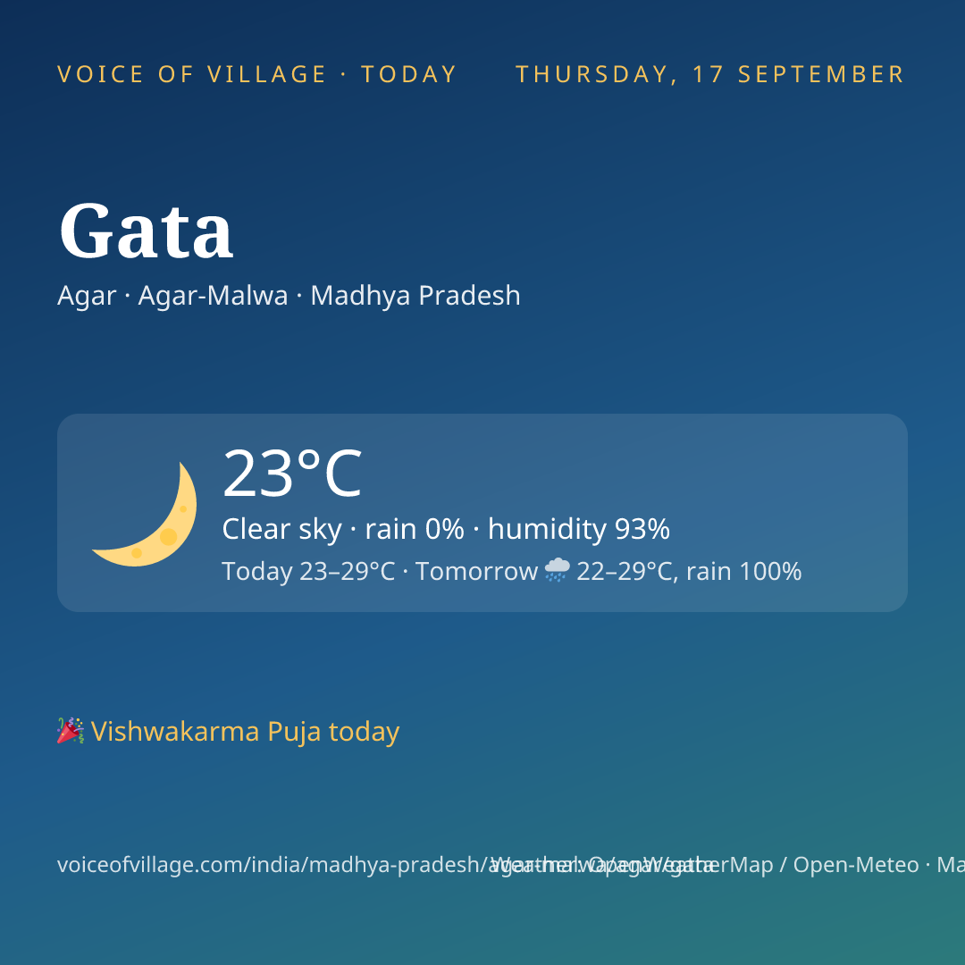 Gata today