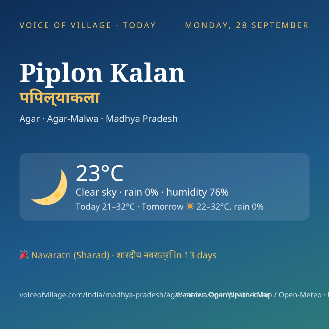 Piplon Kalan today