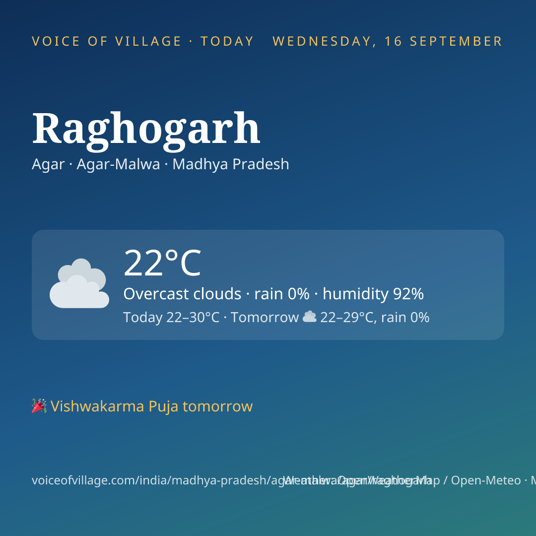 Raghogarh today