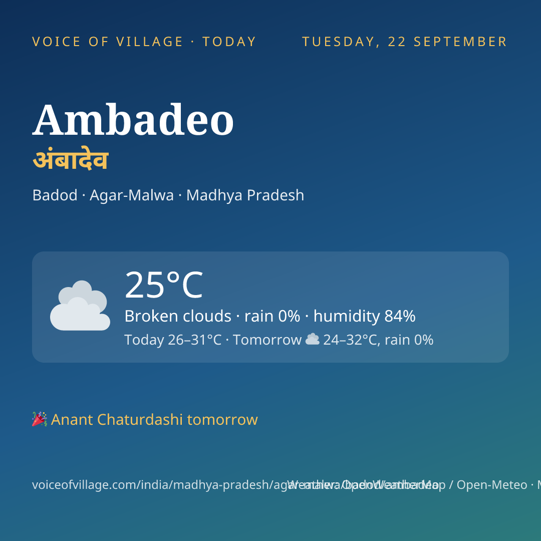 Ambadeo today