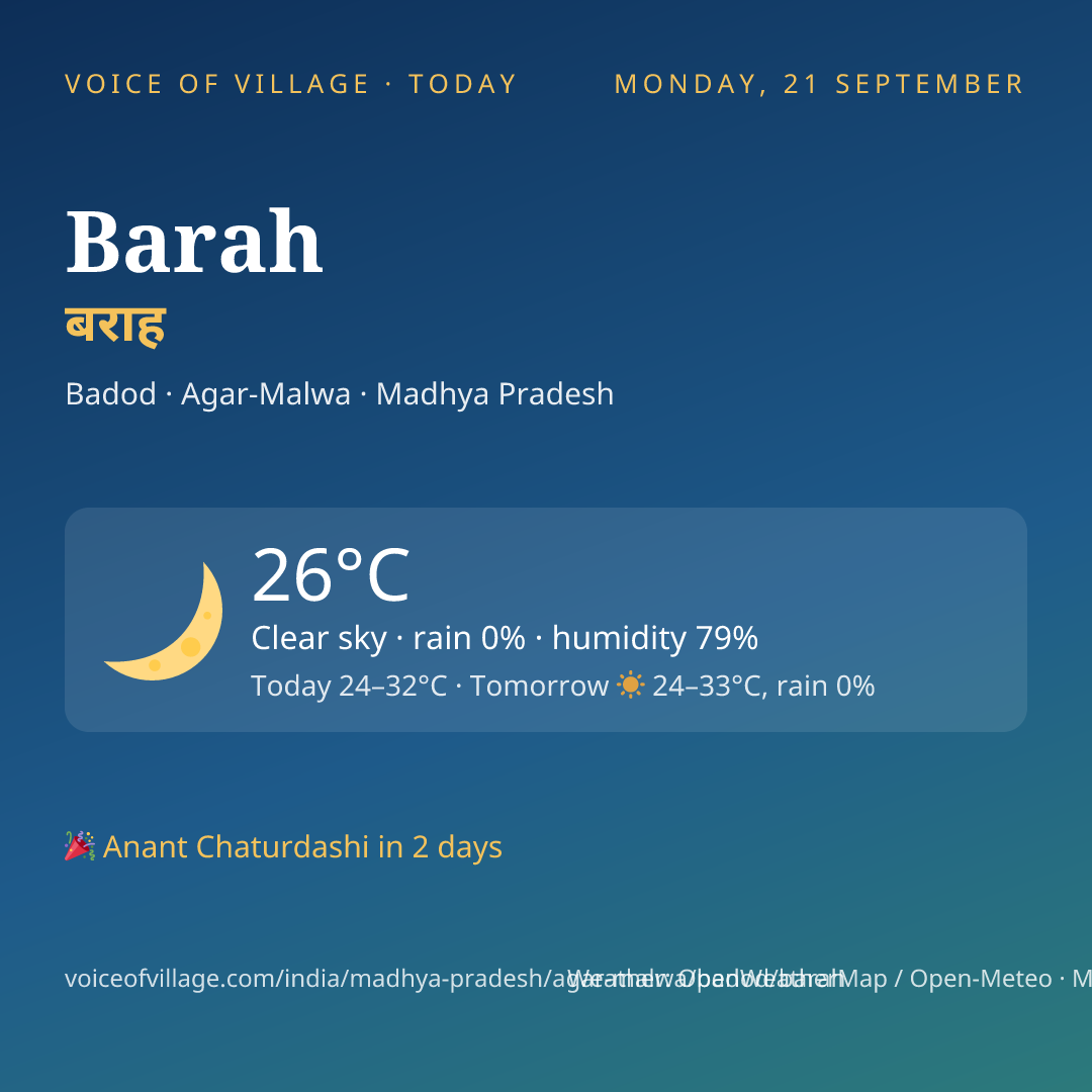 Barah today