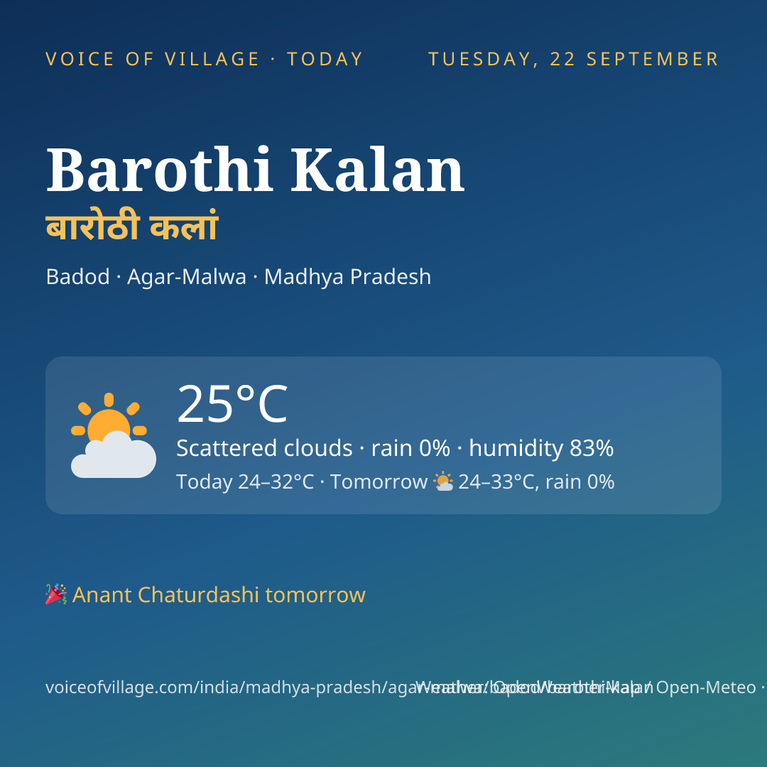 Barothi Kalan today