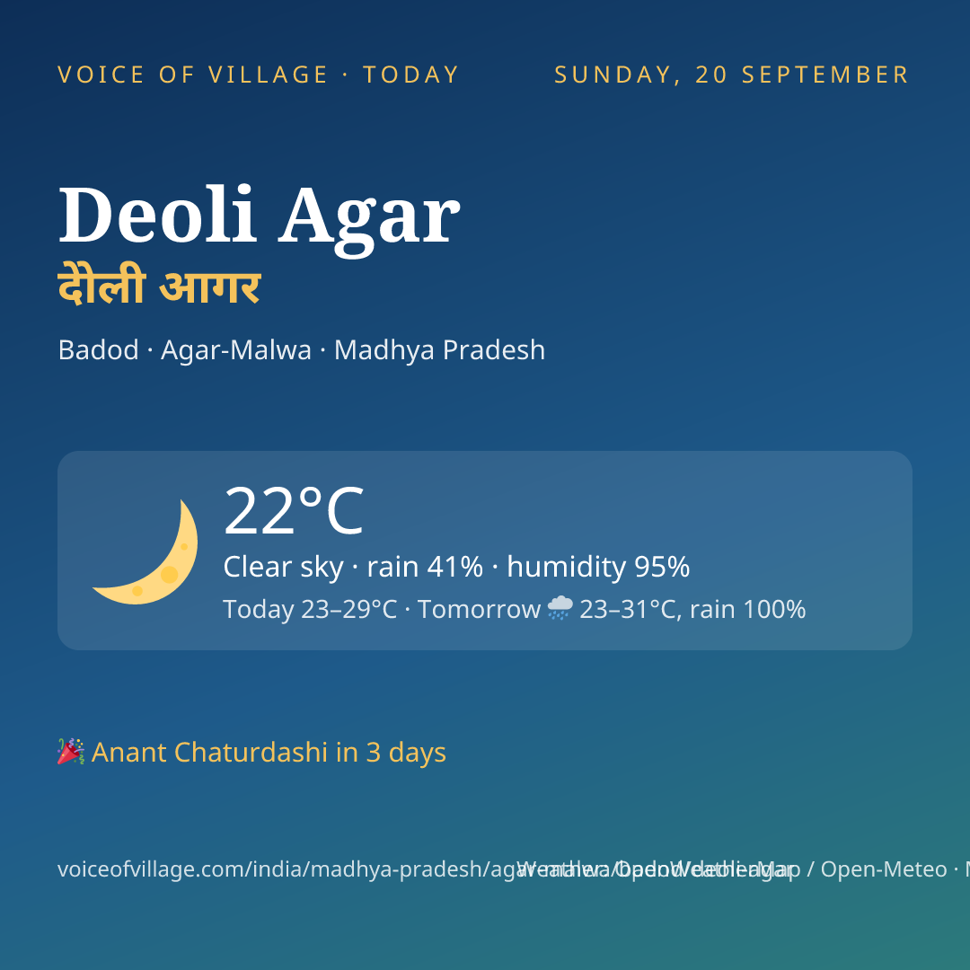 Deoli Agar today