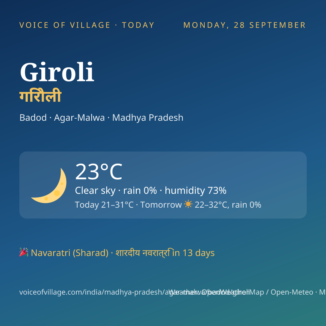 Giroli today