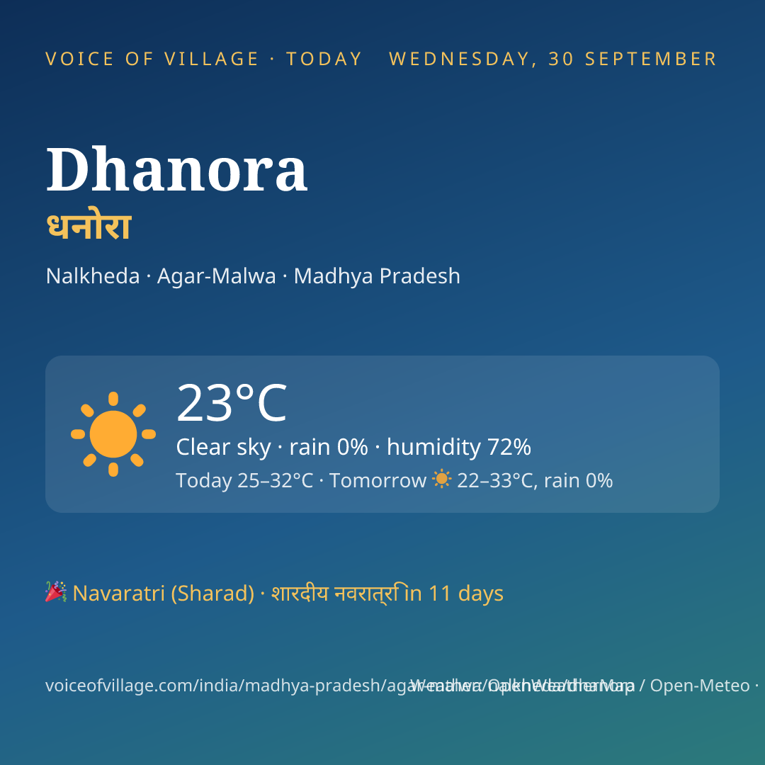 Dhanora today