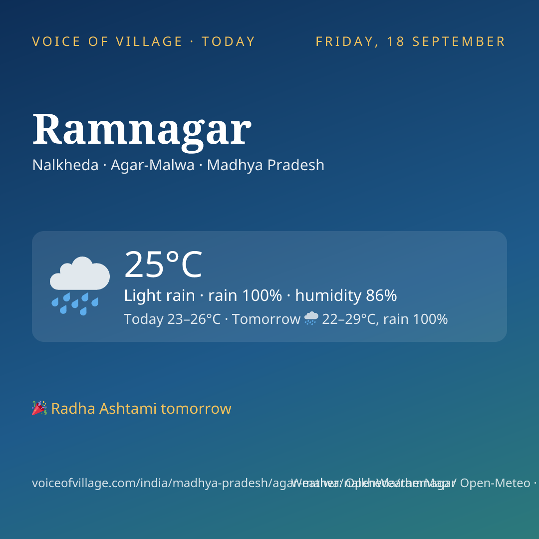 Ramnagar today