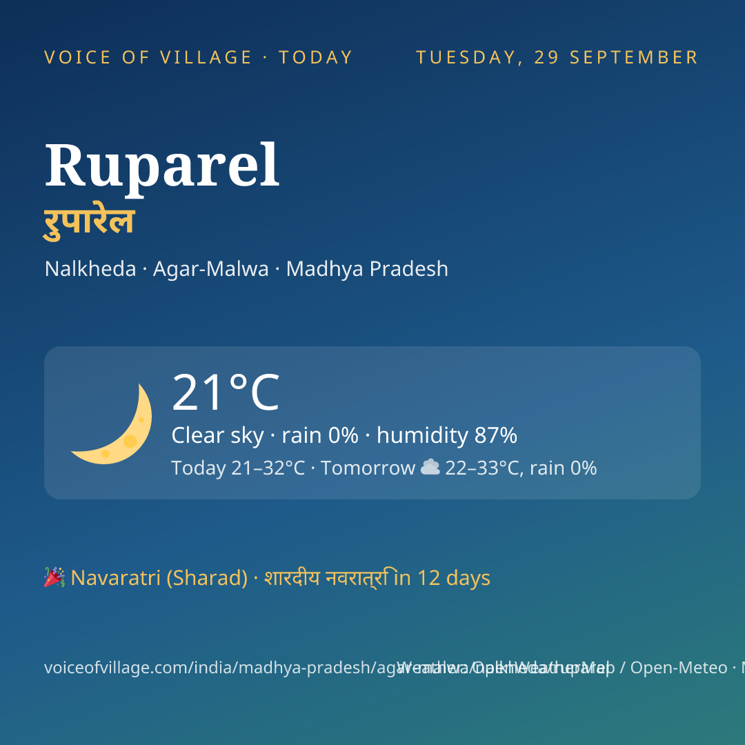 Ruparel today