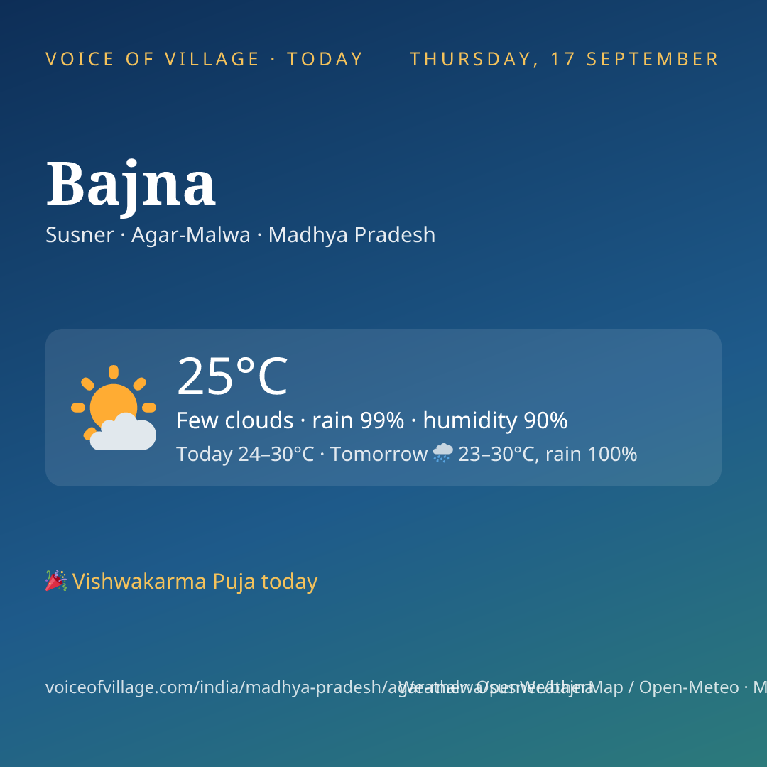 Bajna today