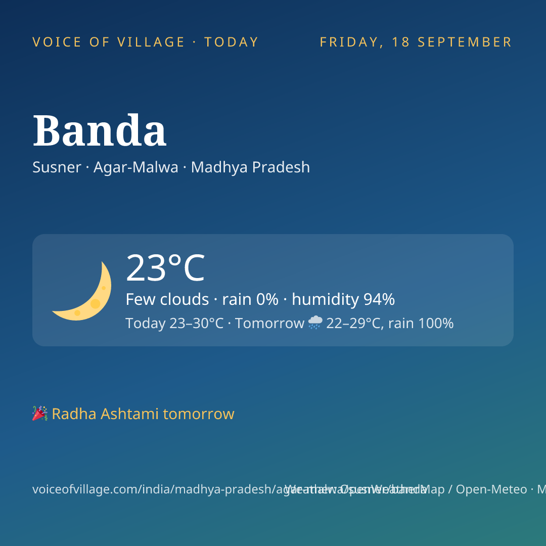 Banda today