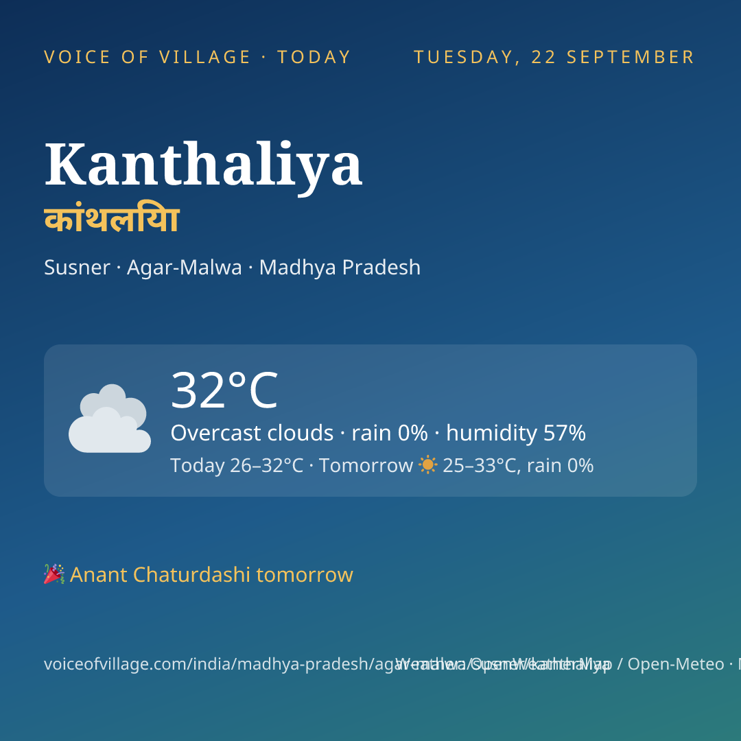 Kanthaliya today