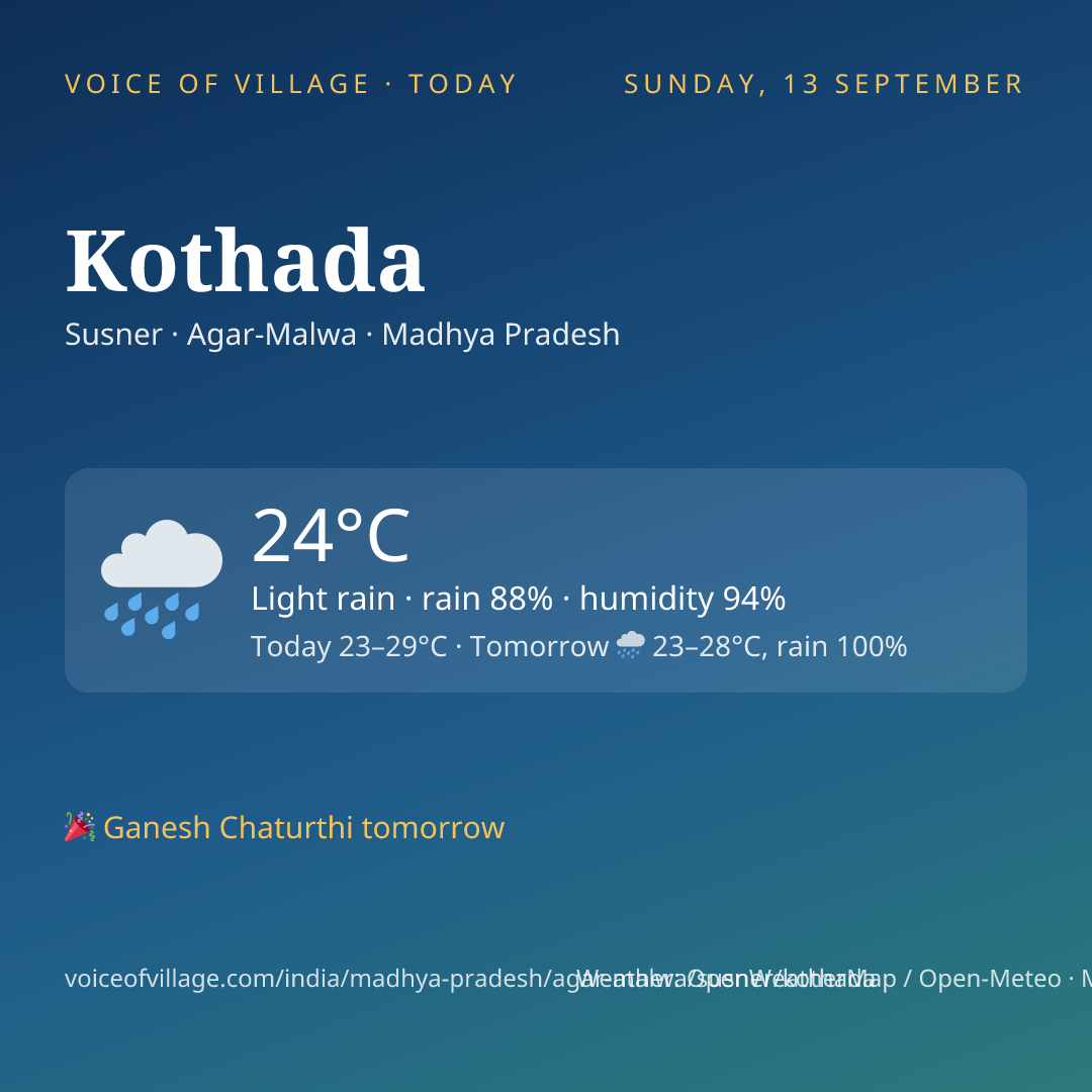 Kothada today