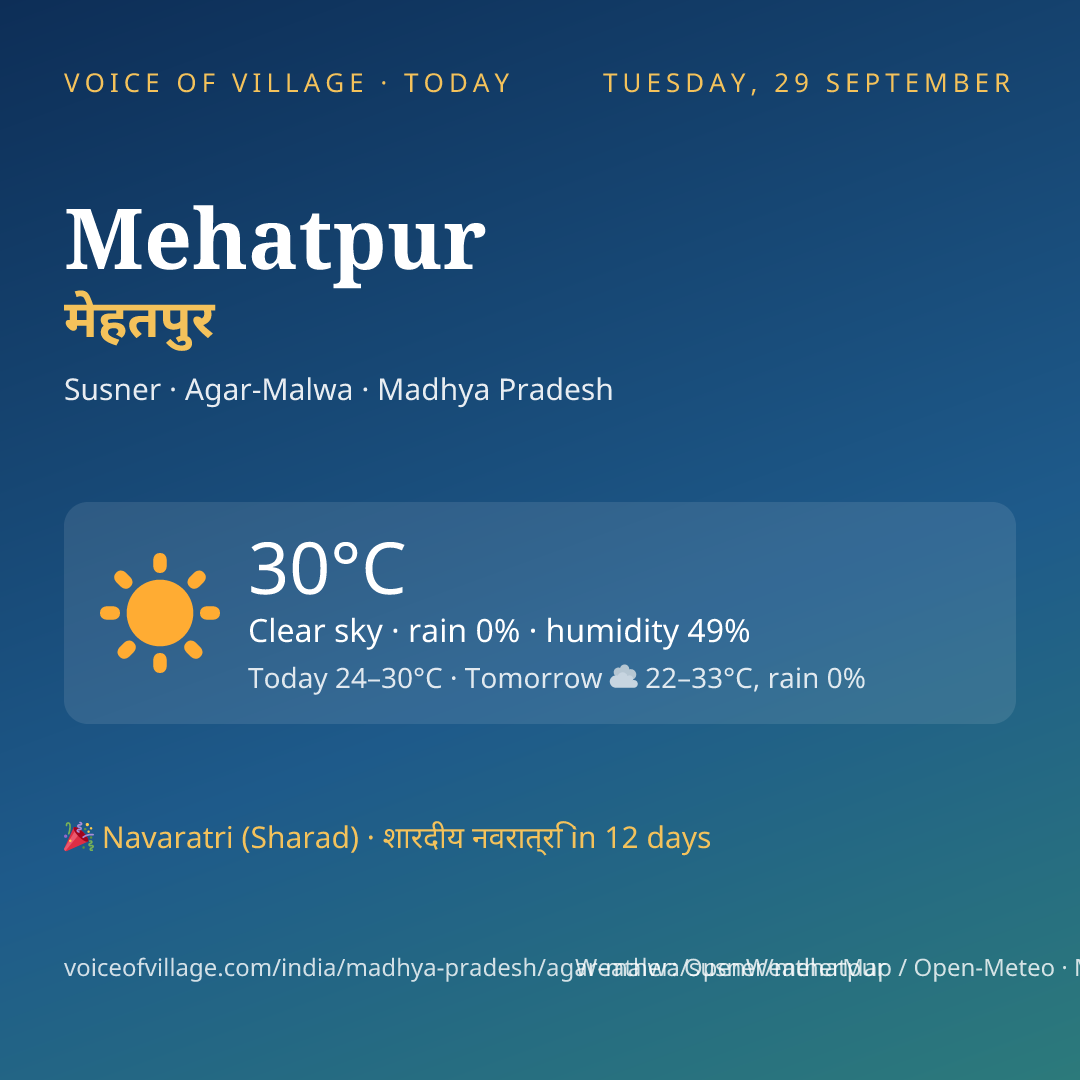 Mehatpur today