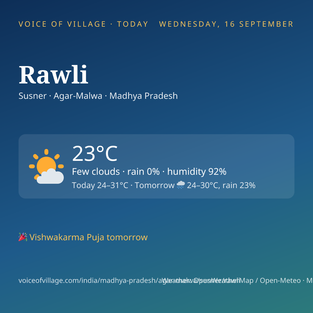 Rawli today