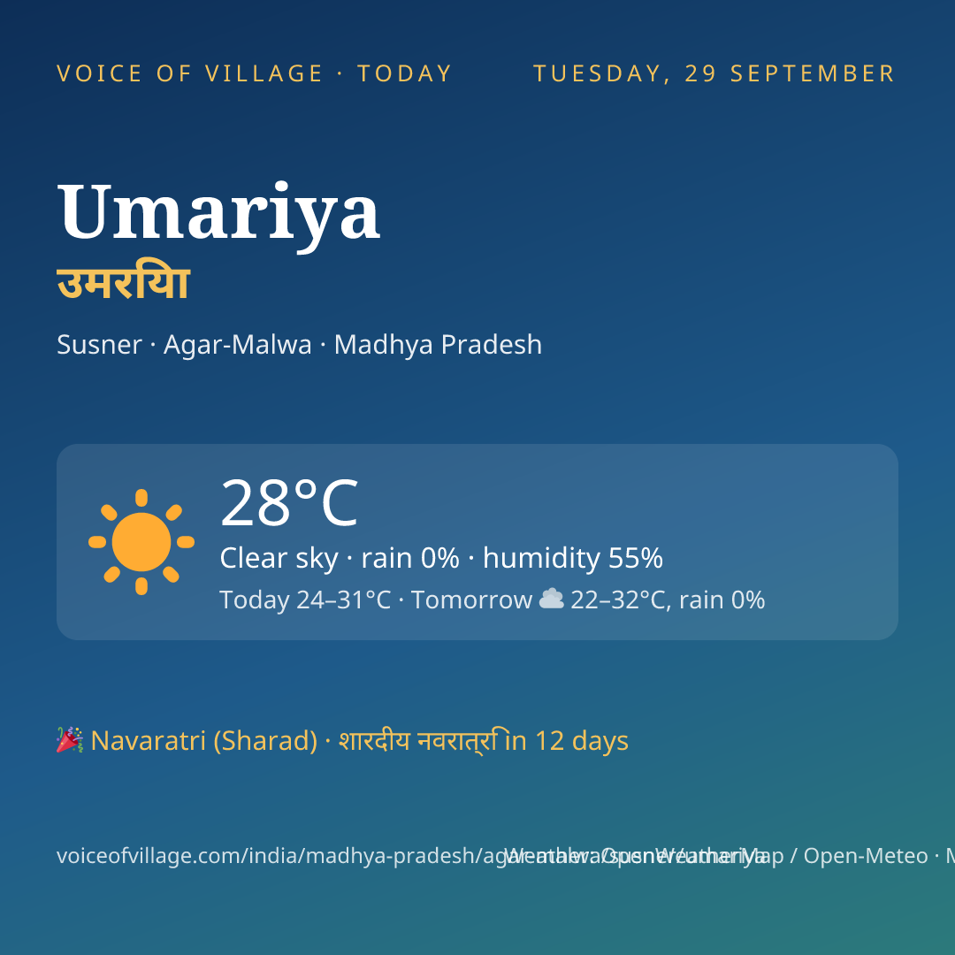 Umariya today