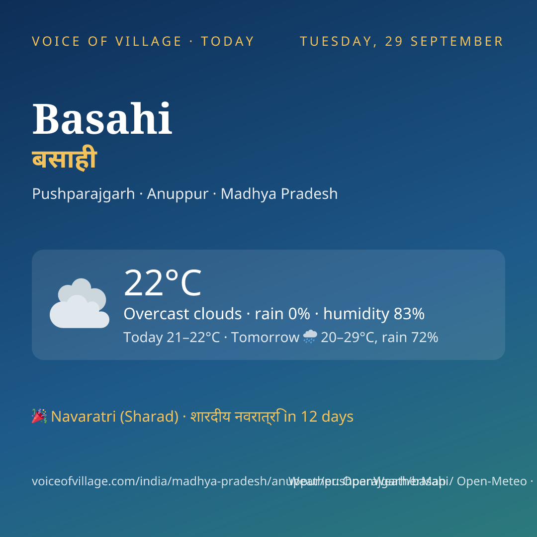 Basahi today