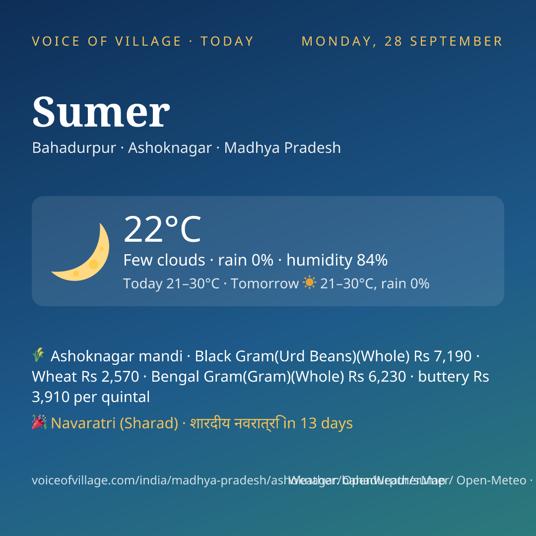 Sumer today