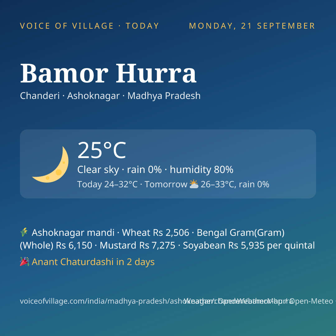 Bamor Hurra today