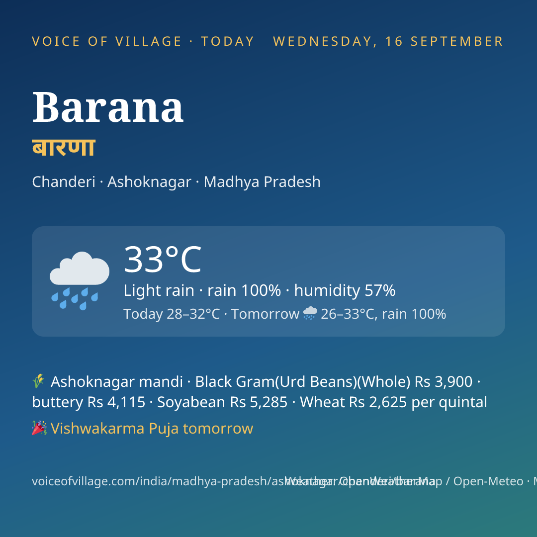 Barana today