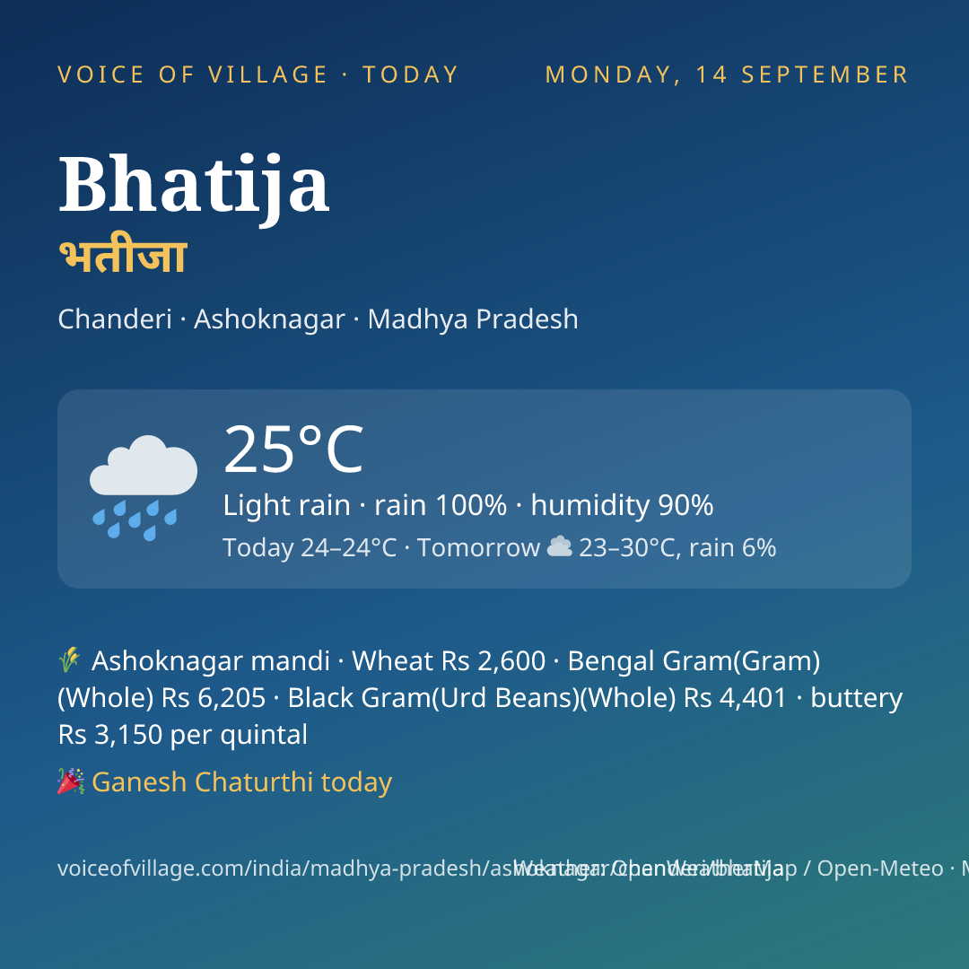 Bhatija today