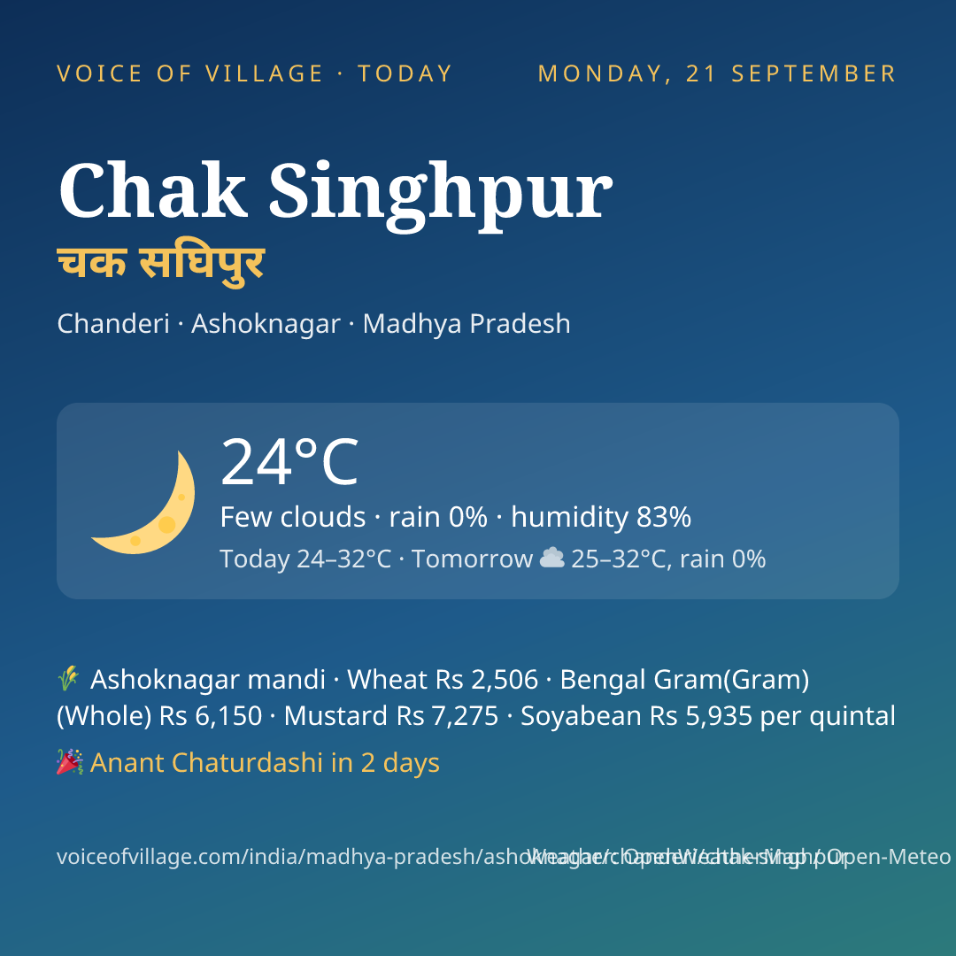 Chak Singhpur today