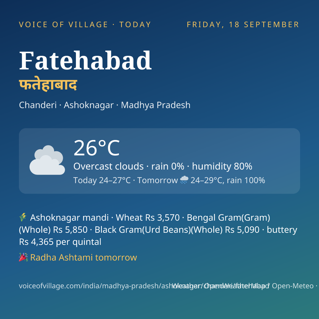Fatehabad today