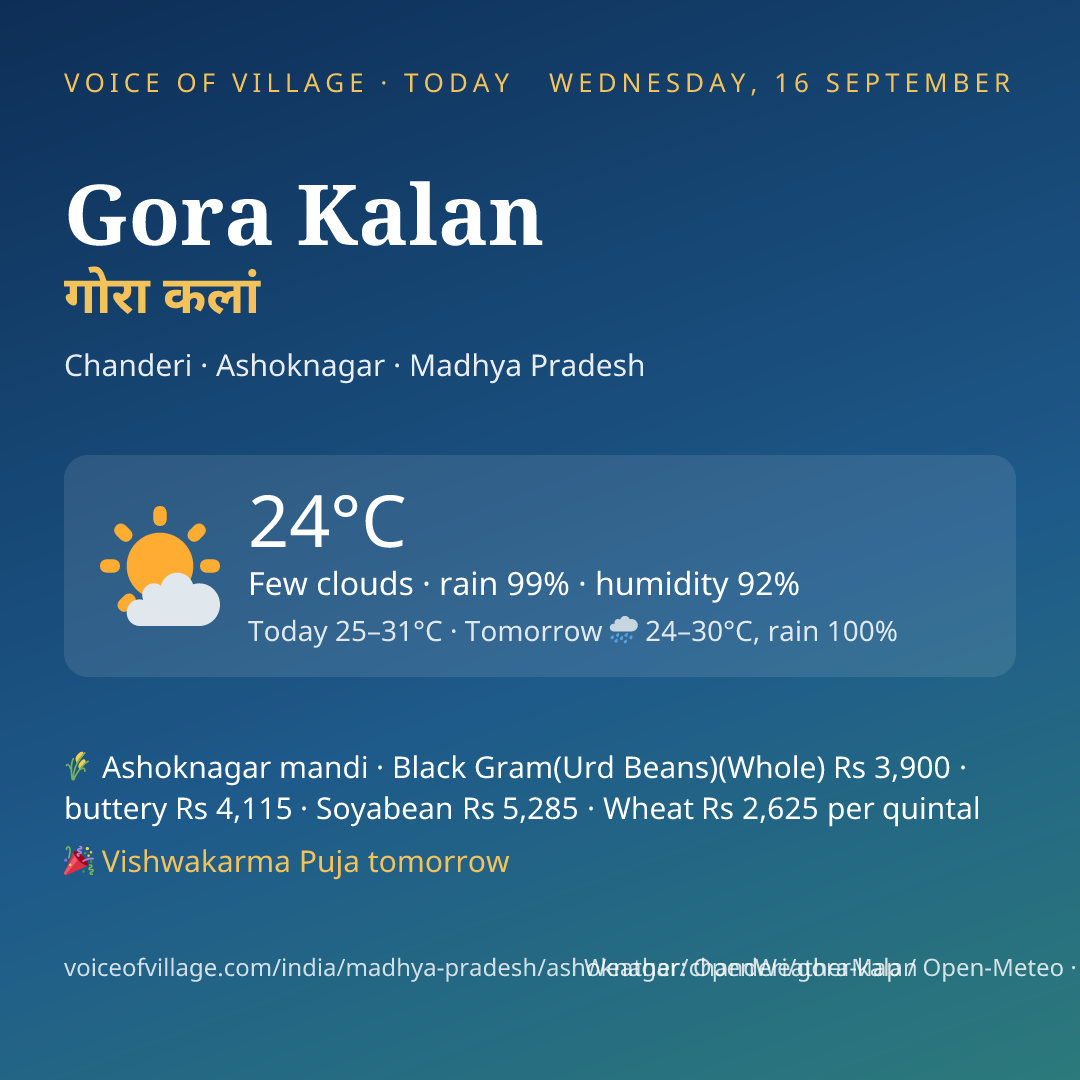 Gora Kalan today