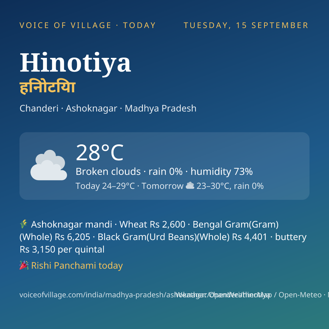 Hinotiya today