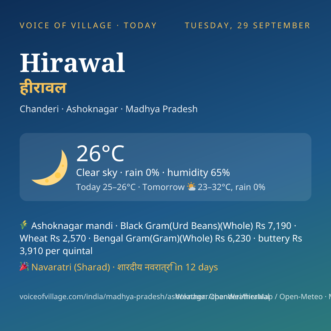 Hirawal today