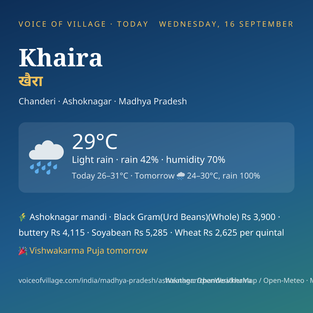 Khaira today
