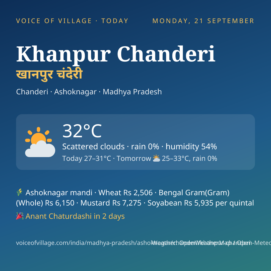 Khanpur Chanderi today